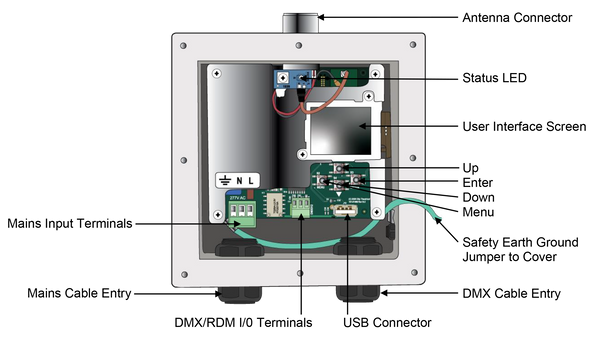 Multiverse® Vero Transceiver