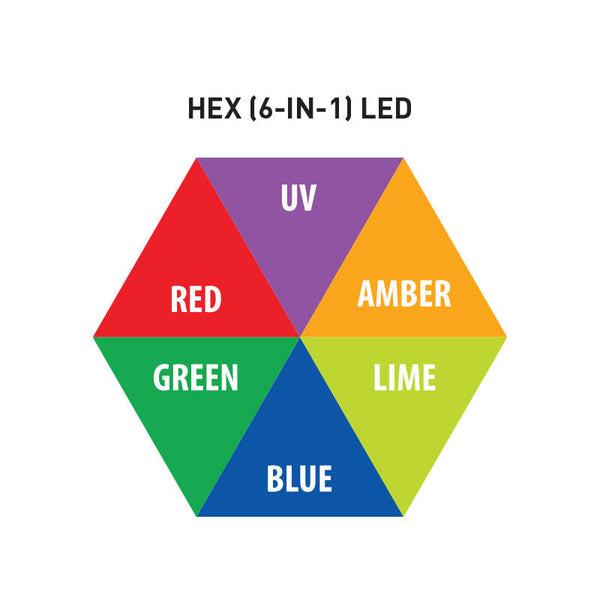 ADJ 40 HEX Panel IP
