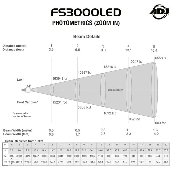 ADJ FS3000LED